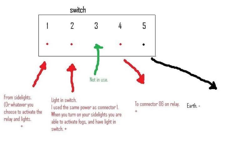 MGF & MG TF Owners Forum - Fog light installation and wiring guide.